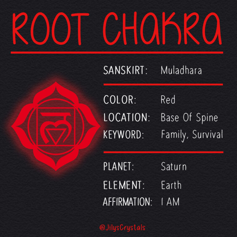 Root Chakra Introduction Jilyscrystals